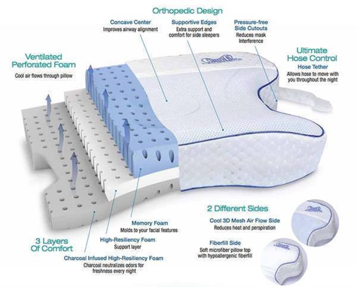 Contour CPAP Max 2.0 Pillow