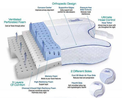 Contour CPAP Max 2.0 Pillow
